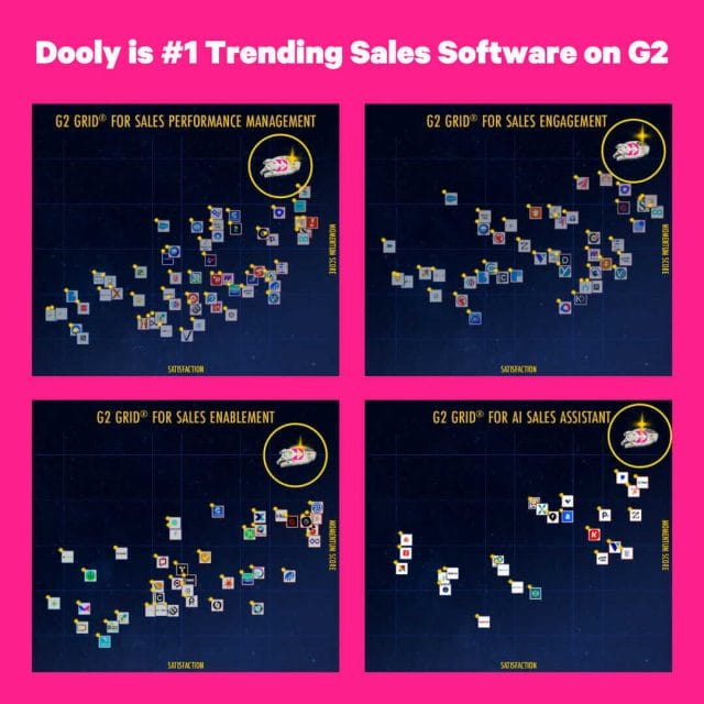 trending sales software g2