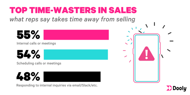 sales productivity statistics