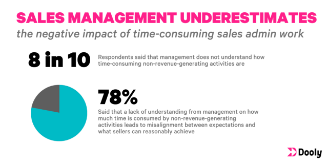 sales manager statistic