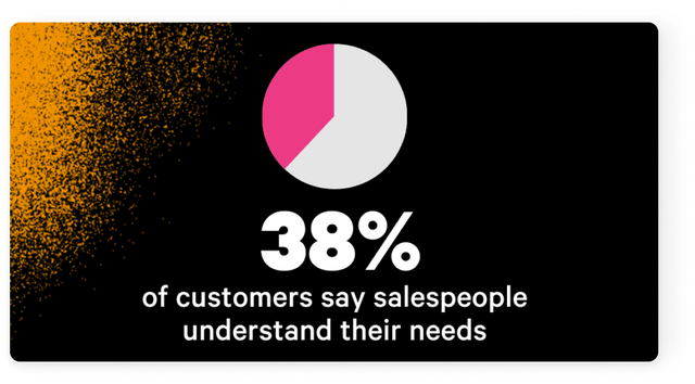 Dooly X-Factors Salespeople stat