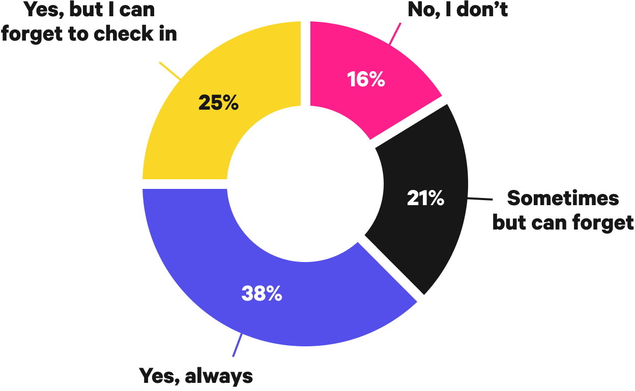 Circle graphic