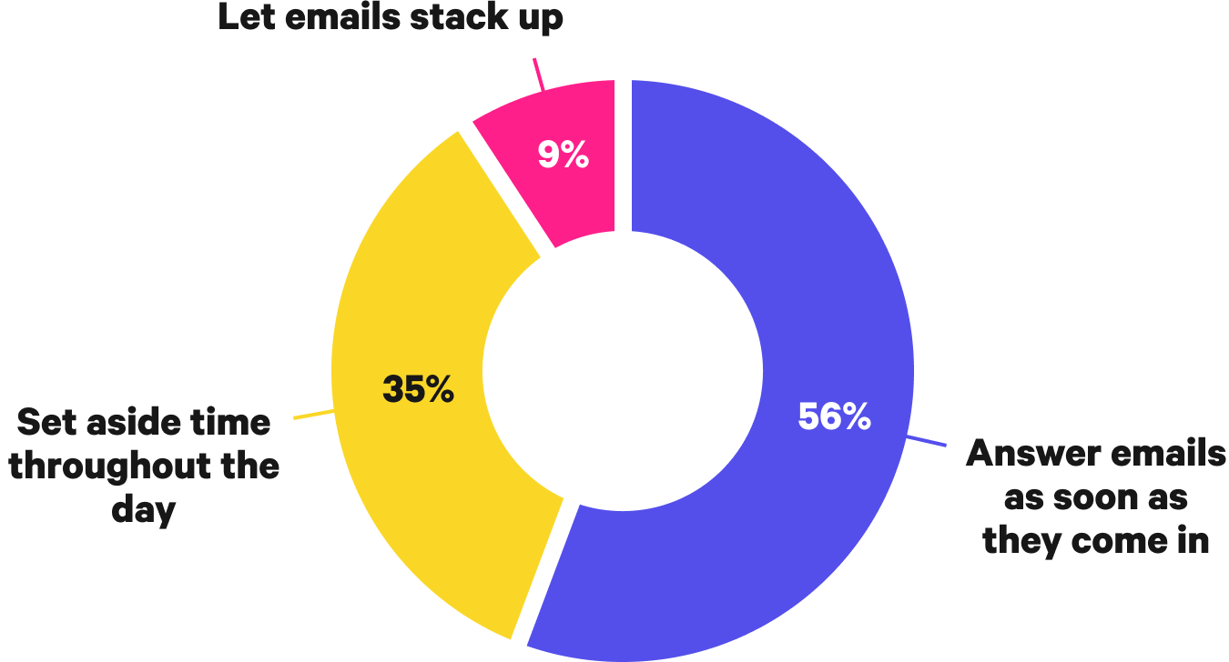 Circle graph